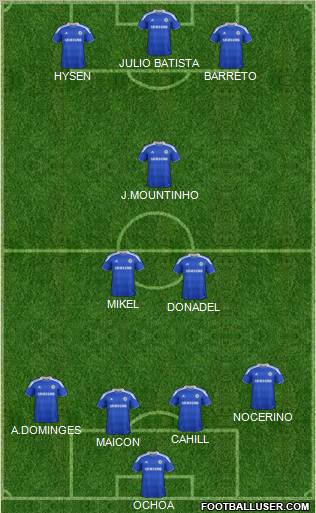 Chelsea Formation 2012