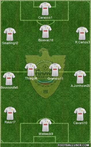 Anzhi Makhachkala Formation 2012