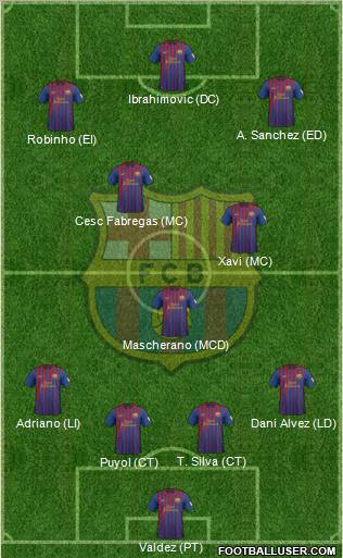 F.C. Barcelona Formation 2012