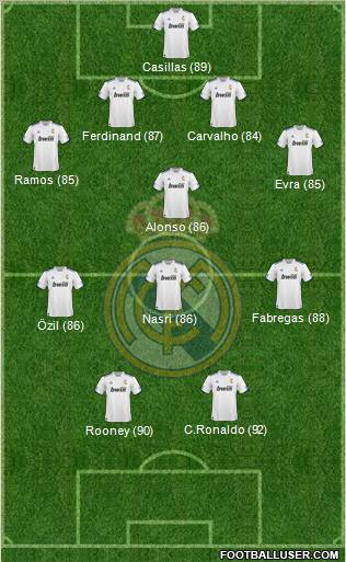 R. Madrid Castilla Formation 2012
