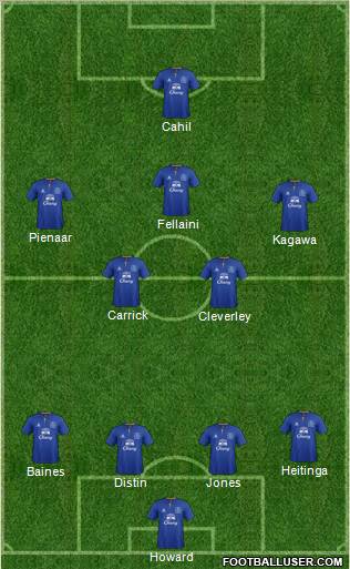 Everton Formation 2012