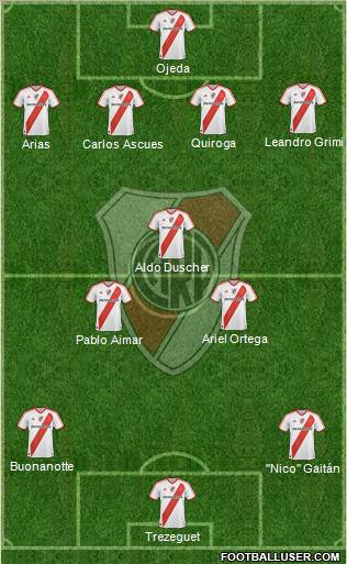 River Plate Formation 2012