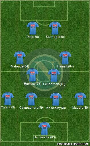 Napoli Formation 2012