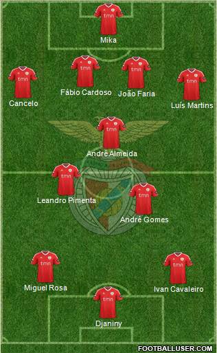 Sport Lisboa e Benfica - SAD Formation 2012
