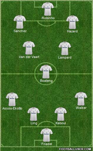 Tottenham Hotspur Formation 2012