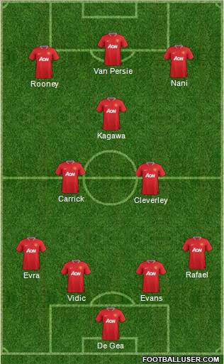 Manchester United Formation 2012