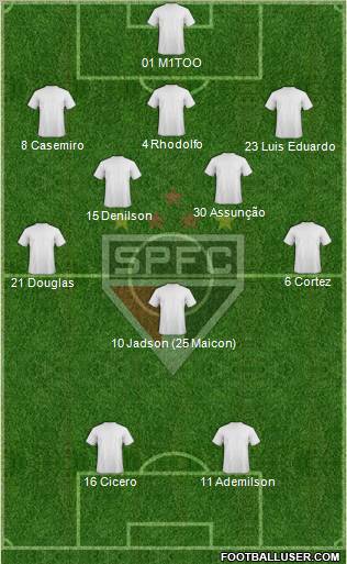 São Paulo FC Formation 2012