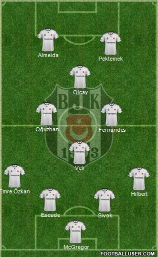 Besiktas JK Formation 2012