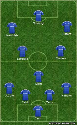 Chelsea Formation 2012