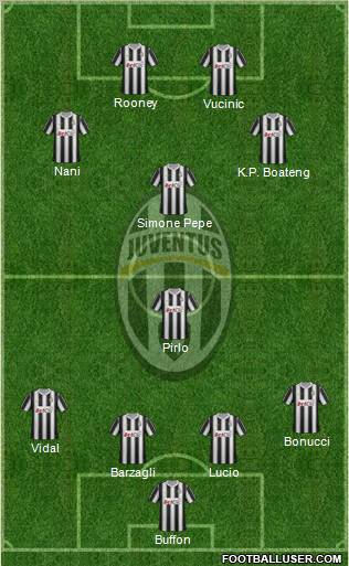 Juventus Formation 2012