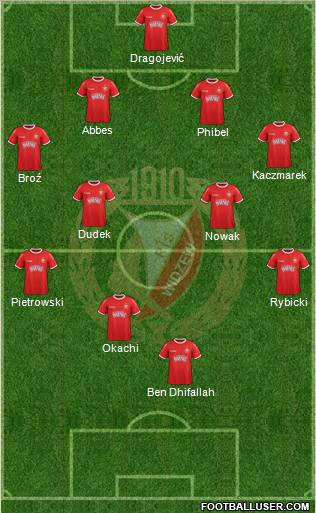 Widzew Lodz Formation 2012