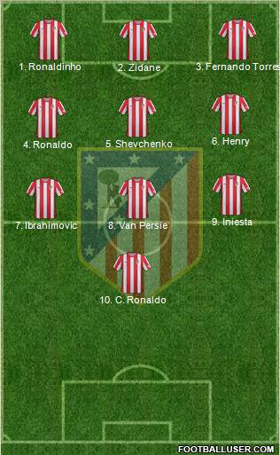 C. Atlético Madrid S.A.D. Formation 2012
