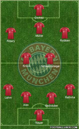 FC Bayern München Formation 2012
