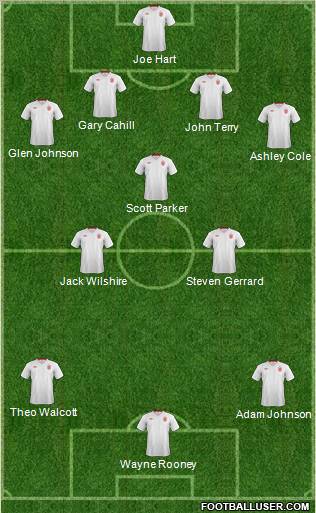 England Formation 2012