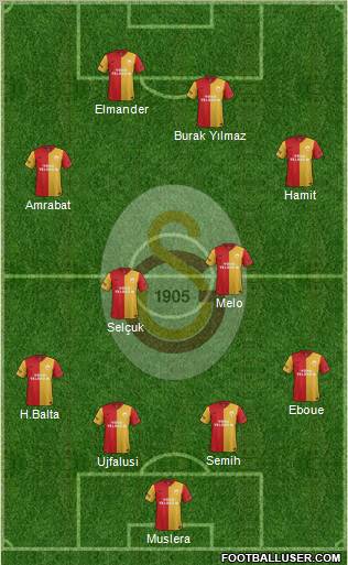Galatasaray SK Formation 2012