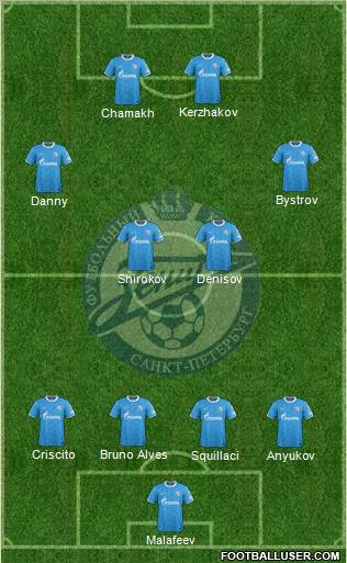 Zenit St. Petersburg Formation 2012