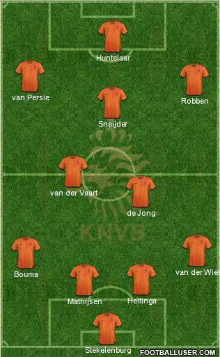 Holland Formation 2012
