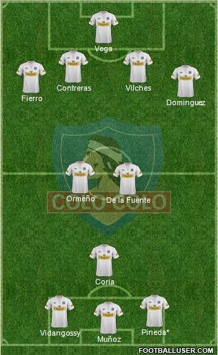 CSD Colo Colo 4-4-2 football formation