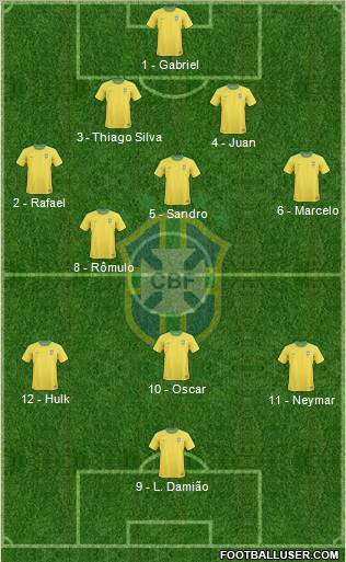 Brazil Formation 2012