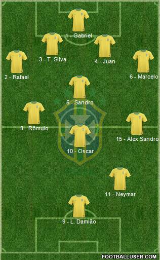 Brazil Formation 2012