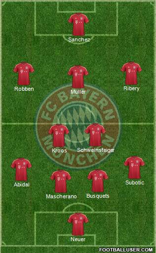 FC Bayern München Formation 2012