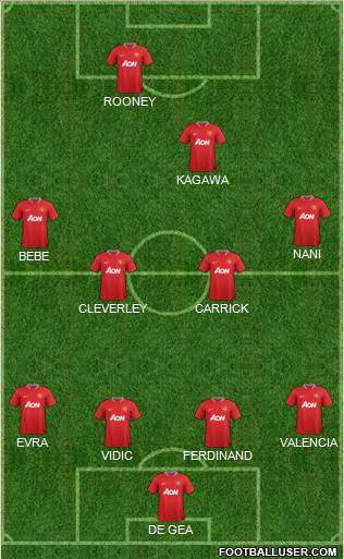 Manchester United Formation 2012