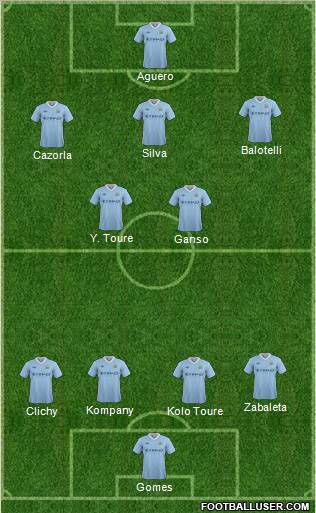 Manchester City Formation 2012