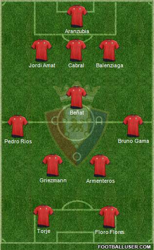 C. At. Osasuna Formation 2012
