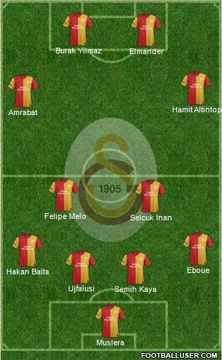 Galatasaray SK Formation 2012