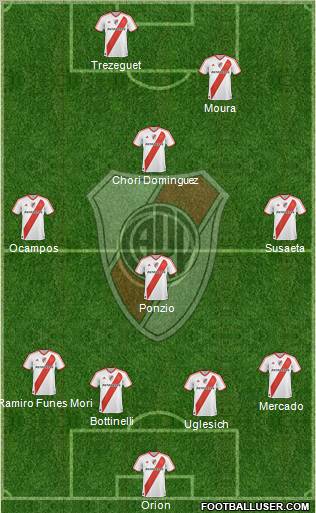 River Plate Formation 2012