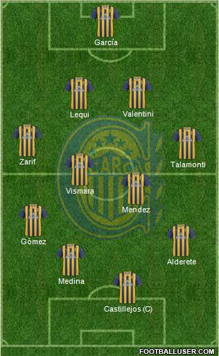 Rosario Central Formation 2012