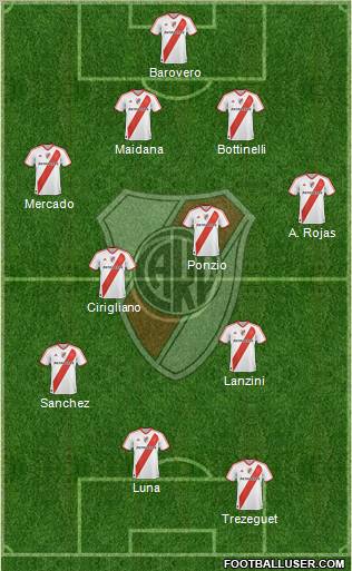 River Plate Formation 2012