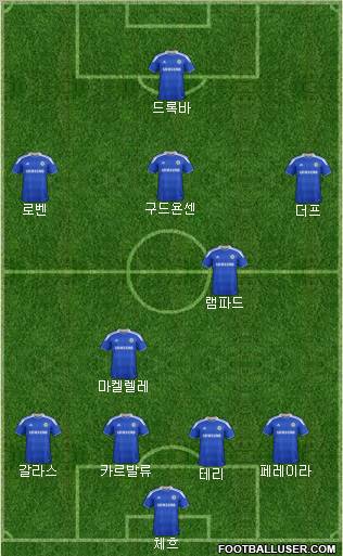Chelsea Formation 2012