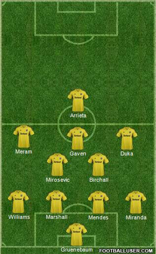 Columbus Crew Formation 2012
