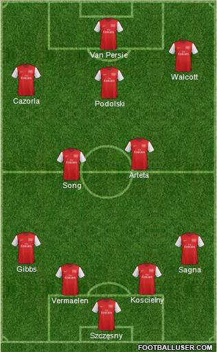 Arsenal Formation 2012