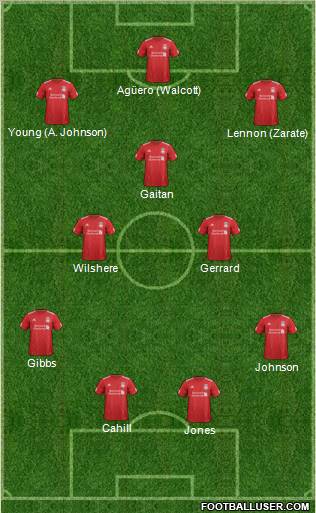 Liverpool Formation 2012