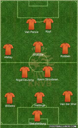 Holland Formation 2012