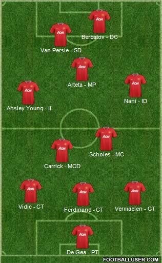 Manchester United Formation 2012