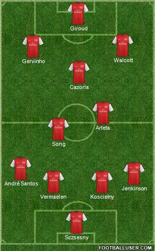 Arsenal Formation 2012