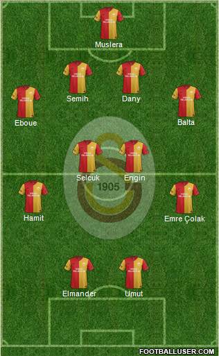 Galatasaray SK Formation 2012
