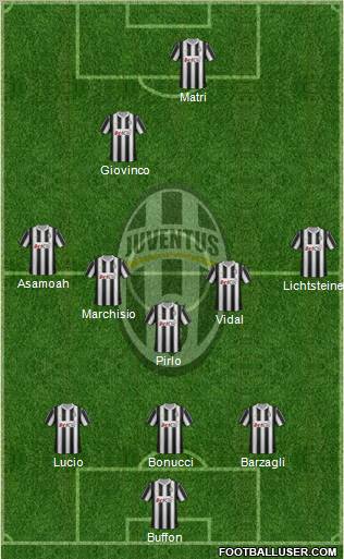 Juventus Formation 2012
