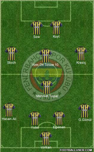 Fenerbahçe SK Formation 2012
