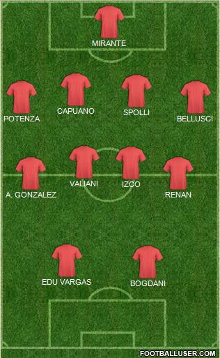 Championship Manager Team Formation 2012