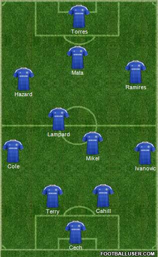 Chelsea Formation 2012