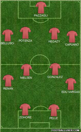 Championship Manager Team Formation 2012