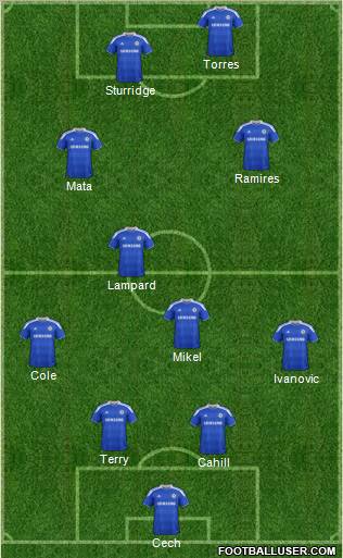 Chelsea Formation 2012