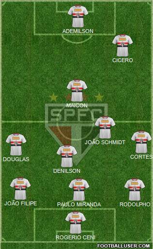São Paulo FC Formation 2012