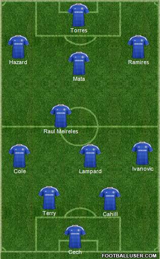 Chelsea Formation 2012