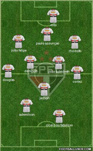 São Paulo FC Formation 2012