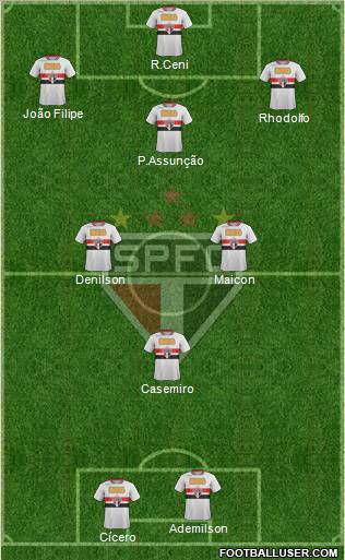 São Paulo FC Formation 2012